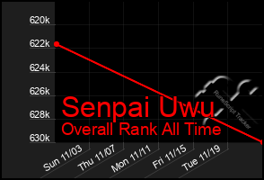 Total Graph of Senpai Uwu