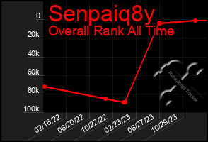 Total Graph of Senpaiq8y