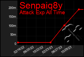 Total Graph of Senpaiq8y