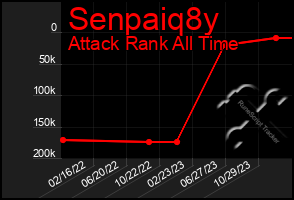 Total Graph of Senpaiq8y