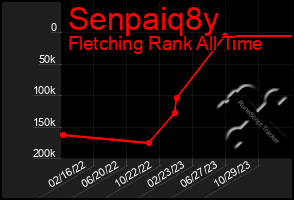 Total Graph of Senpaiq8y