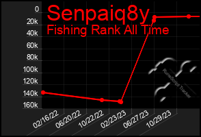 Total Graph of Senpaiq8y