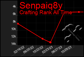 Total Graph of Senpaiq8y