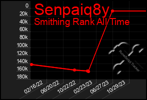 Total Graph of Senpaiq8y