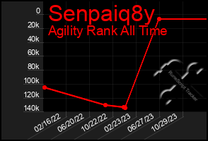 Total Graph of Senpaiq8y