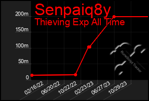 Total Graph of Senpaiq8y