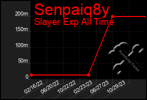 Total Graph of Senpaiq8y