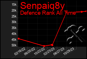 Total Graph of Senpaiq8y