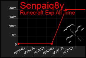 Total Graph of Senpaiq8y