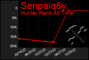 Total Graph of Senpaiq8y