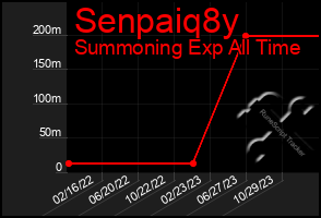 Total Graph of Senpaiq8y