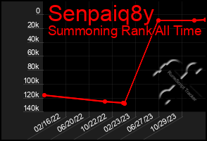 Total Graph of Senpaiq8y