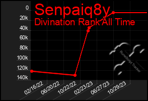 Total Graph of Senpaiq8y