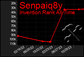 Total Graph of Senpaiq8y