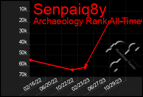 Total Graph of Senpaiq8y