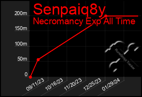 Total Graph of Senpaiq8y