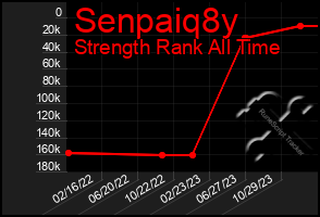 Total Graph of Senpaiq8y