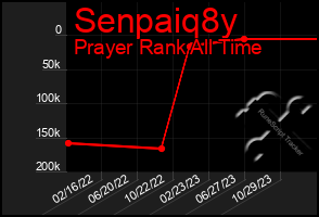 Total Graph of Senpaiq8y