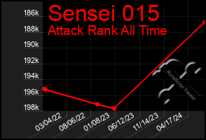 Total Graph of Sensei 015