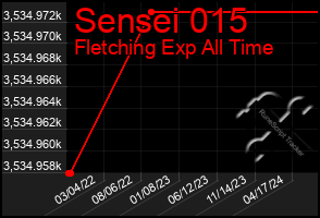 Total Graph of Sensei 015