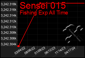 Total Graph of Sensei 015