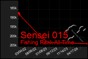 Total Graph of Sensei 015