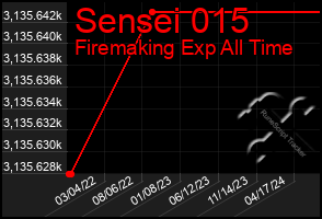 Total Graph of Sensei 015