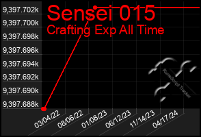 Total Graph of Sensei 015