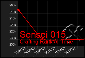 Total Graph of Sensei 015