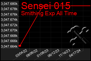 Total Graph of Sensei 015