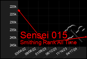 Total Graph of Sensei 015