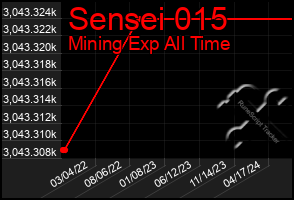 Total Graph of Sensei 015