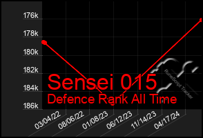 Total Graph of Sensei 015