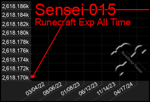 Total Graph of Sensei 015