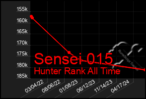 Total Graph of Sensei 015