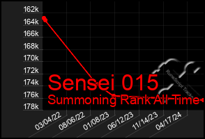 Total Graph of Sensei 015