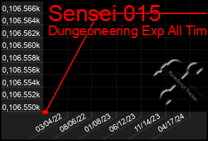 Total Graph of Sensei 015