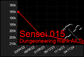 Total Graph of Sensei 015