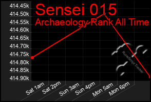 Total Graph of Sensei 015