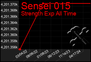 Total Graph of Sensei 015