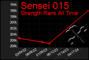 Total Graph of Sensei 015