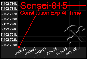 Total Graph of Sensei 015