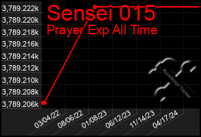 Total Graph of Sensei 015