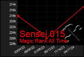 Total Graph of Sensei 015