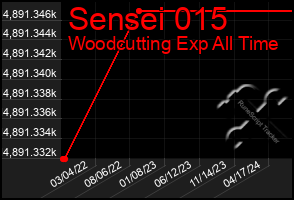 Total Graph of Sensei 015