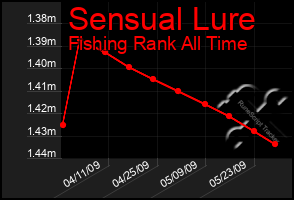 Total Graph of Sensual Lure