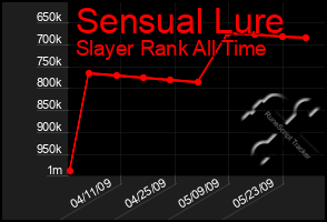 Total Graph of Sensual Lure