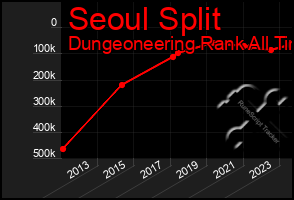 Total Graph of Seoul Split