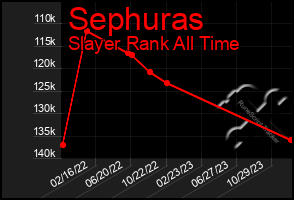 Total Graph of Sephuras