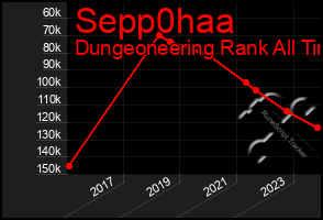 Total Graph of Sepp0haa